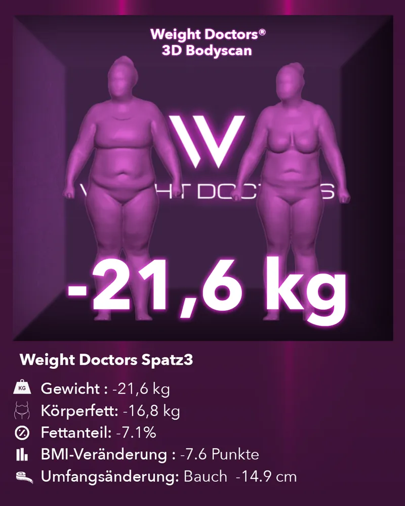Weight Doctors® 3D-Bodyscan vorher und nachher: minus 21,6 kg mit dem Spatz3-Magenballon, Körperfett minus 16,8 kg