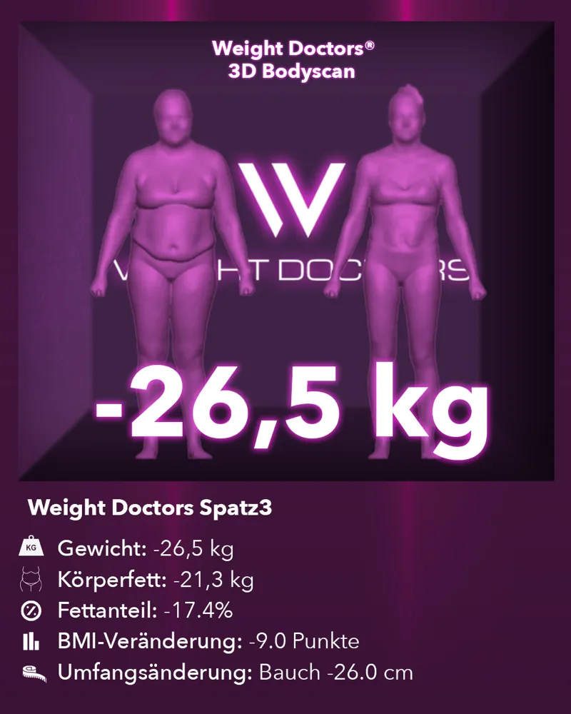 Weight Doctors® 3D-Bodyscan vorher und nachher: minus 26,5 kg mit dem Spatz3-Magenballon, Körperfett minus 21,3 kg