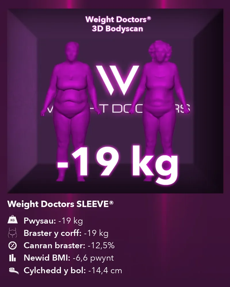 Weight Doctors® 3D Bodyscan cyn ac ar ôl: 19 kg yn llai gyda Weight Doctors SLEEVE®, 19 kg yn llai o fraster y corff