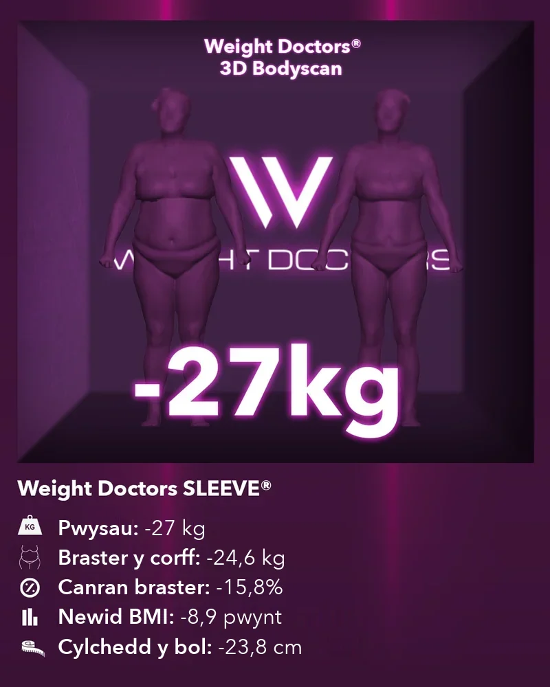 Weight Doctors® 3D Bodyscan cyn ac ar ôl: minws 27 kg gyda Weight Doctors SLEEVE®, braster y corff minws 24.6 kg