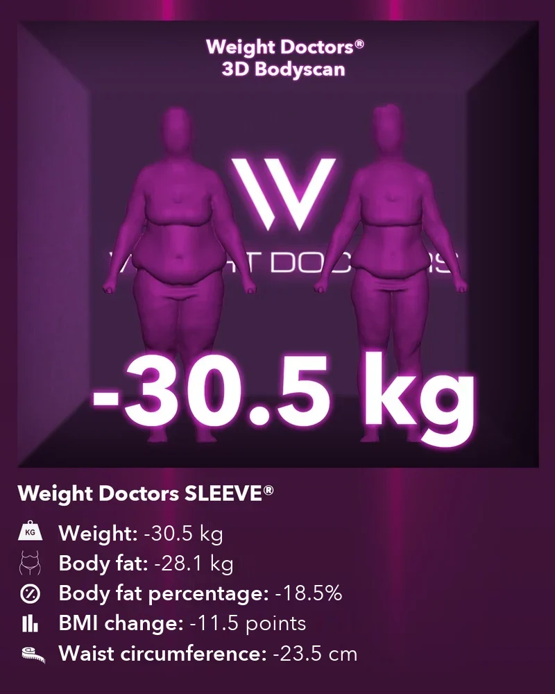 Weight Doctors® 3D Bodyscan before and after: minus 30.5 kg with Weight Doctors SLEEVE®, body fat minus 28.1 kg