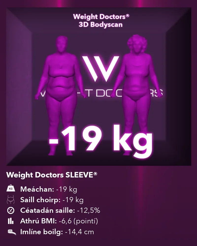 Weight Doctors® 3D Bodyscan roimh agus tar éis: lúide 19 kg le Weight Doctors SLEEVE®, saill choirp lúide 19 kg