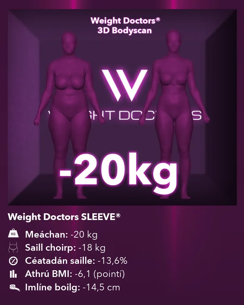 Weight Doctors® 3D Bodyscan roimh agus tar éis: lúide 20 kg le Weight Doctors SLEEVE®, saill choirp lúide 18 kg