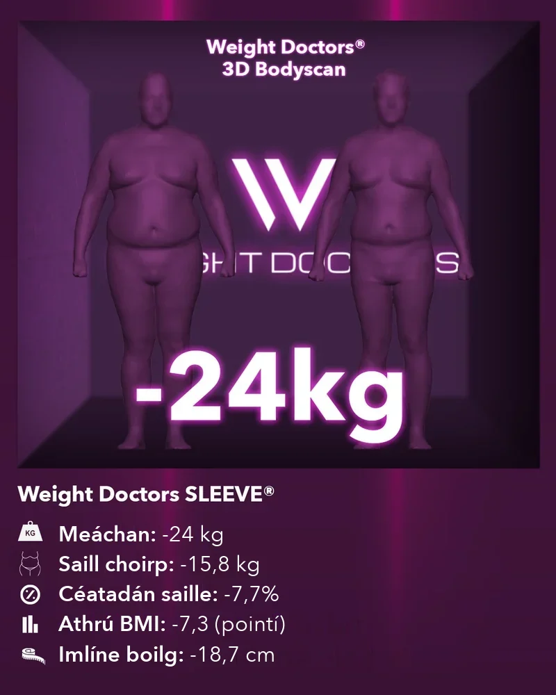 Weight Doctors® 3D Bodyscan roimh agus tar éis: lúide 24 kg le Weight Doctors SLEEVE®, saill choirp lúide 15.8 kg