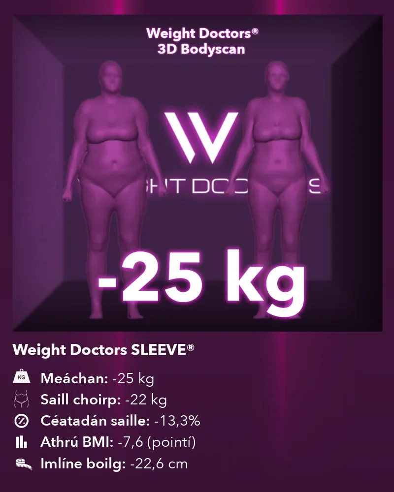Weight Doctors® 3D Bodyscan roimh agus tar éis: lúide 25 kg le Weight Doctors SLEEVE®, saill choirp lúide 22 kg