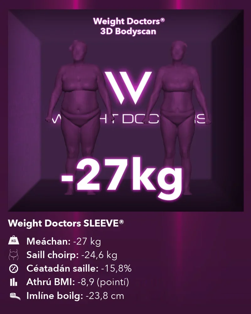 Weight Doctors® 3D Bodyscan roimh agus tar éis: lúide 27 kg le Weight Doctors SLEEVE®, saill choirp lúide 24.6 kg