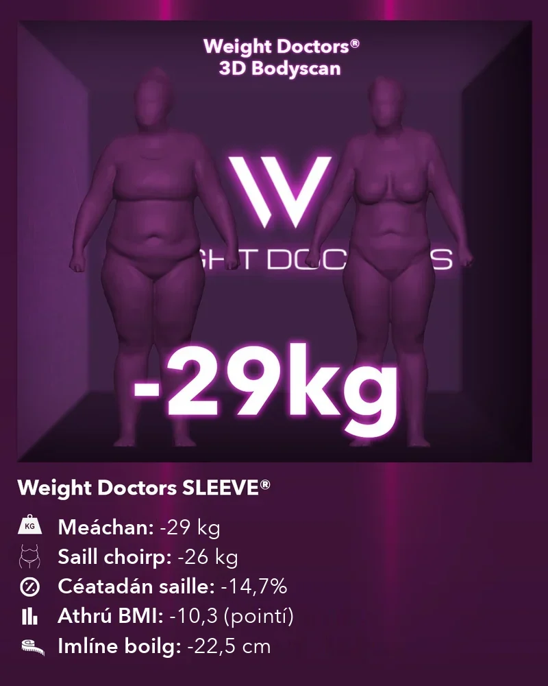 Weight Doctors® 3D Bodyscan roimh agus tar éis: lúide 29 kg le Weight Doctors SLEEVE®, saill choirp lúide 26 kg