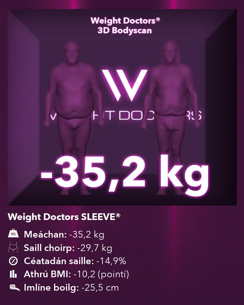 Weight Doctors® 3D Bodyscan roimh agus tar éis: lúide 35.2 kg le Weight Doctors SLEEVE®, saill choirp lúide 29.7 kg