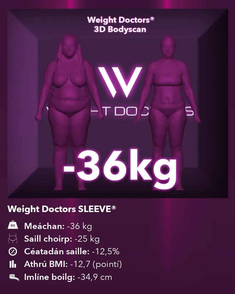 Weight Doctors® 3D Bodyscan roimh agus tar éis: lúide 36 kg le Weight Doctors SLEEVE®, saill choirp lúide 25 kg