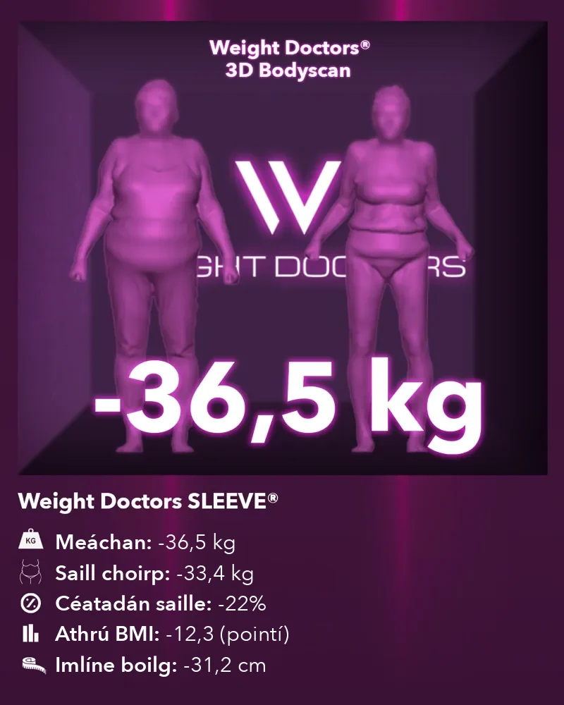 Weight Doctors® 3D Bodyscan roimh agus tar éis: lúide 36.5 kg le Weight Doctors SLEEVE®, saill choirp lúide 33.4 kg
