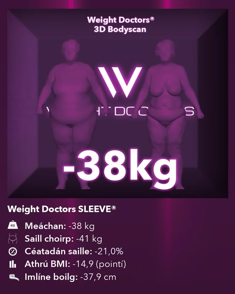 Weight Doctors® 3D Bodyscan roimh agus tar éis: lúide 38 kg le Weight Doctors SLEEVE®, saill choirp lúide 41 kg