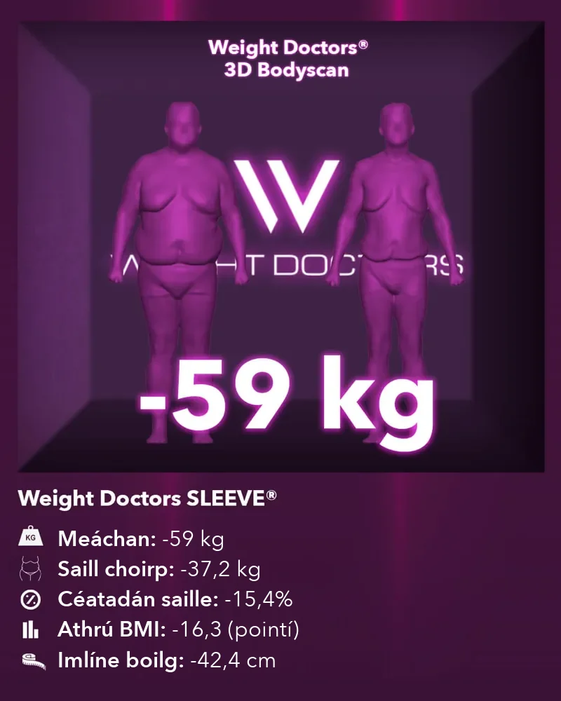 Weight Doctors® 3D Bodyscan roimh agus tar éis: lúide 59 kg le Weight Doctors SLEEVE®, saill choirp lúide 37.2 kg