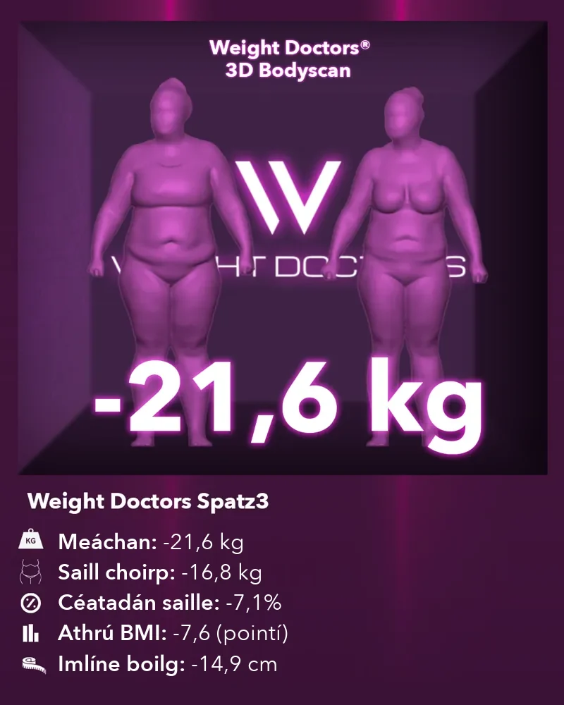 Weight Doctors® 3D Bodyscan roimh agus tar éis: lúide 21.6 kg le balún gastrach Spatz3, saill choirp lúide 16.8 kg
