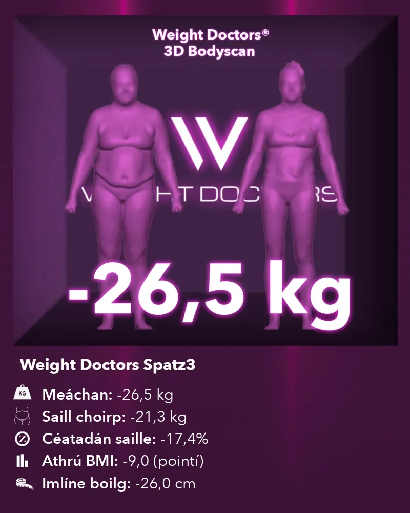 Weight Doctors® 3D Bodyscan roimh agus tar éis: lúide 26.5 kg le balún gastrach Spatz3, saill choirp lúide 21.3 kg