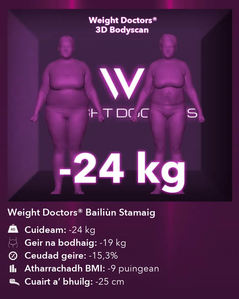 Weight Doctors® 3D Bodyscan ro agus às dèidh: 24 kg nas lugha le Weight Doctors® BAILIÙN STAMAIG, geir na bodhaig 19 kg nas lugha