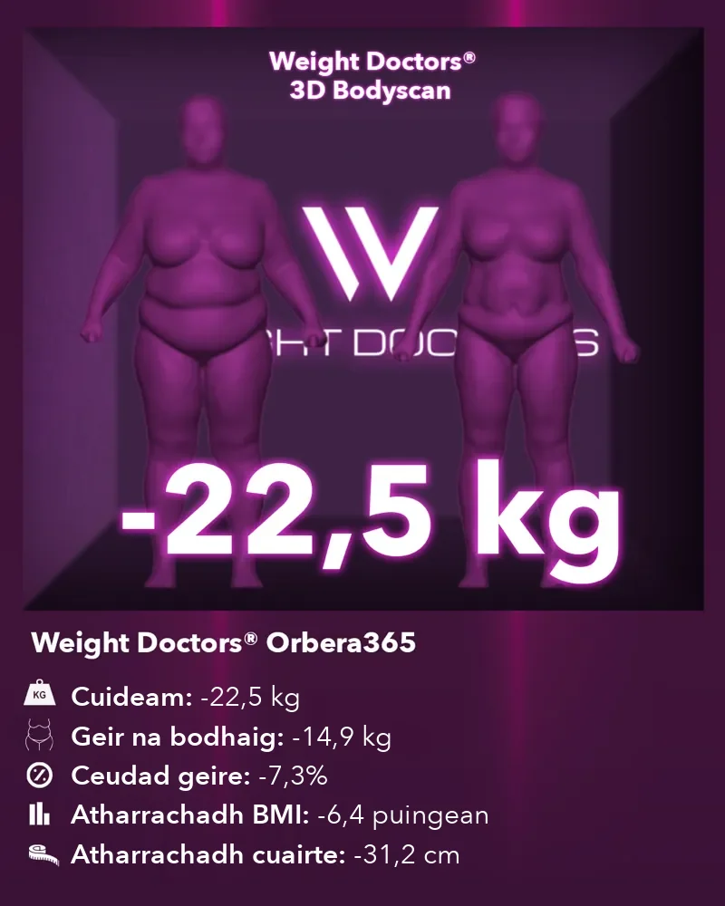 Weight Doctors® 3D Bodyscan ro agus às dèidh: 22.5 kg nas lugha le bailiùn stamaig Orbera365, geir na bodhaig 14.9 kg nas lugha