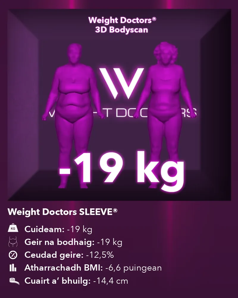 Weight Doctors® 3D Bodyscan ro agus às dèidh: 19 kg nas lugha le Weight Doctors SLEEVE®, geir na bodhaig 19 kg nas lugha