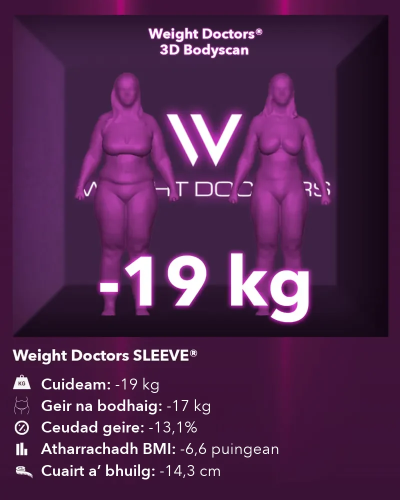 Weight Doctors® 3D Bodyscan ro agus às dèidh: 19 kg nas lugha le Weight Doctors SLEEVE®, geir na bodhaig 17 kg nas lugha