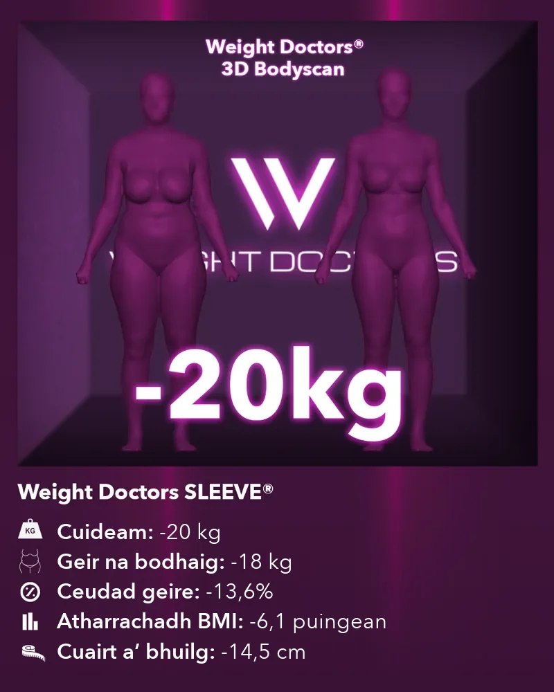 Weight Doctors® 3D Bodyscan ro agus às dèidh: 20 kg nas lugha le Weight Doctors SLEEVE®, geir na bodhaig 18 kg nas lugha