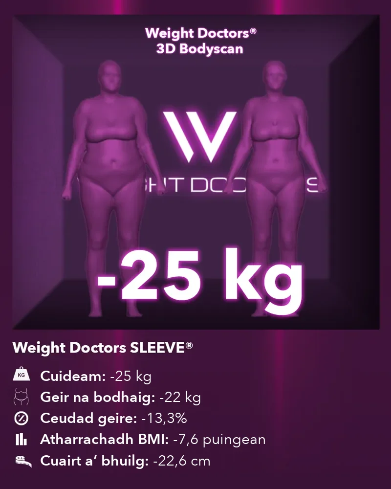 Weight Doctors® 3D Bodyscan ro agus às dèidh: 25 kg nas lugha le Weight Doctors SLEEVE®, geir na bodhaig 22 kg nas lugha