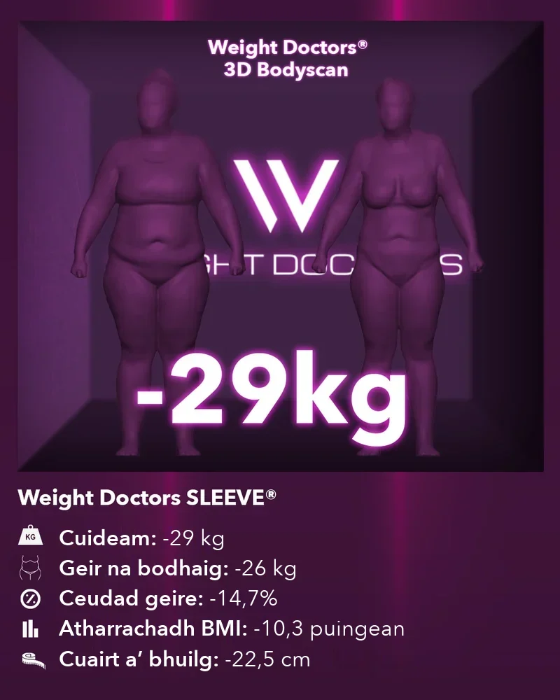 Weight Doctors® 3D Bodyscan ro agus às dèidh: 29 kg nas lugha le Weight Doctors SLEEVE®, geir na bodhaig 26 kg nas lugha