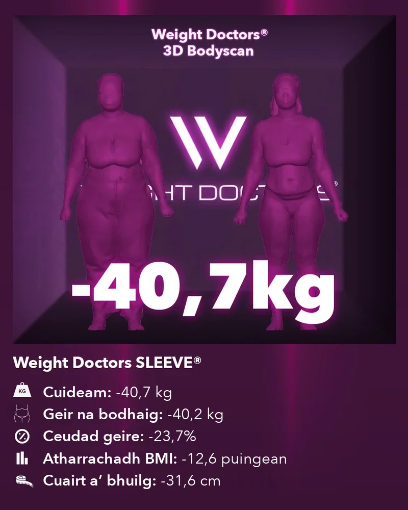 Weight Doctors® 3D Bodyscan ro agus às dèidh: 40.7 kg nas lugha le Weight Doctors SLEEVE®, geir na bodhaig 40.2 kg nas lugha