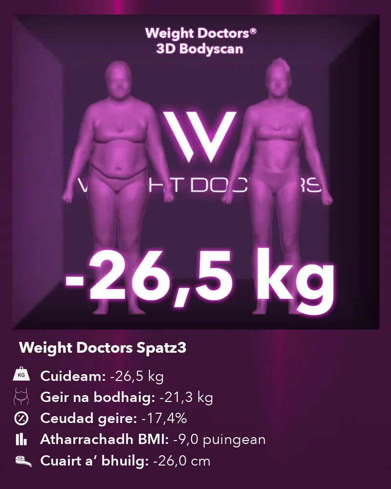 Weight Doctors® 3D Bodyscan ro agus às dèidh: 26.5 kg nas lugha le bailiùn stamaig Spatz3, geir na bodhaig 21.3 kg nas lugha