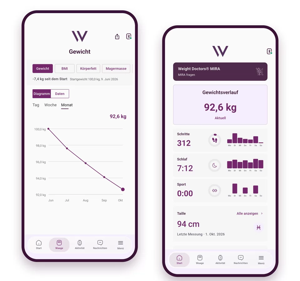 Weight Doctors® App: eachdraidh cuideim san t-sealladh mhìosail agus duilleag-dachaigh le cuideam, ceumannan, cadal agus spòrs